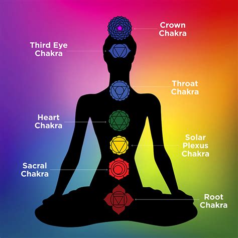 Boosting Your Energy Levels with the 7 Chakra Amulet